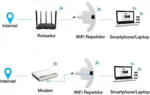 Repetidor Roteador Wifi 1800m Amplificador De Sinal Ultra Rápido Wireless Sem — imagem 4