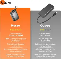Basike Carregador Portátil, Power Bank 20000mAh com Cabos Integrados — imagem 9
