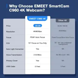 EMEET Webcam C960 4K para PC, sensor Sony UHD 4K, foco automático PDAF — imagem 6