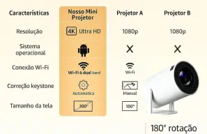 Mini Projetor Portátil 5G Wi-Fi 6 Bluetooth 5.0 Android 11 4K 1080P Full HD — imagem 5