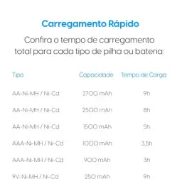 Carregador de Pilhas e Baterias USB com 2 Pilhas AA 1500mAh recarregáveis — imagem 5