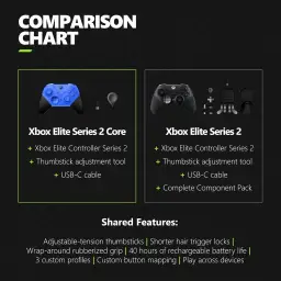 Xbox Elite Wireless Controller Series 2 Core – Blue — imagem 6